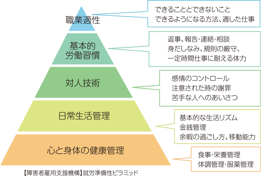 私たちの考え方